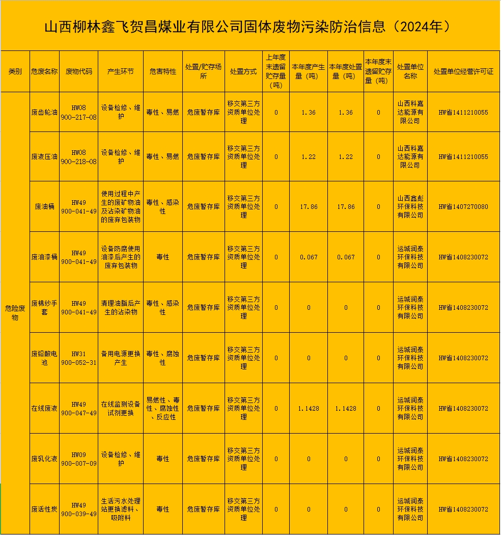 贺昌煤业.png