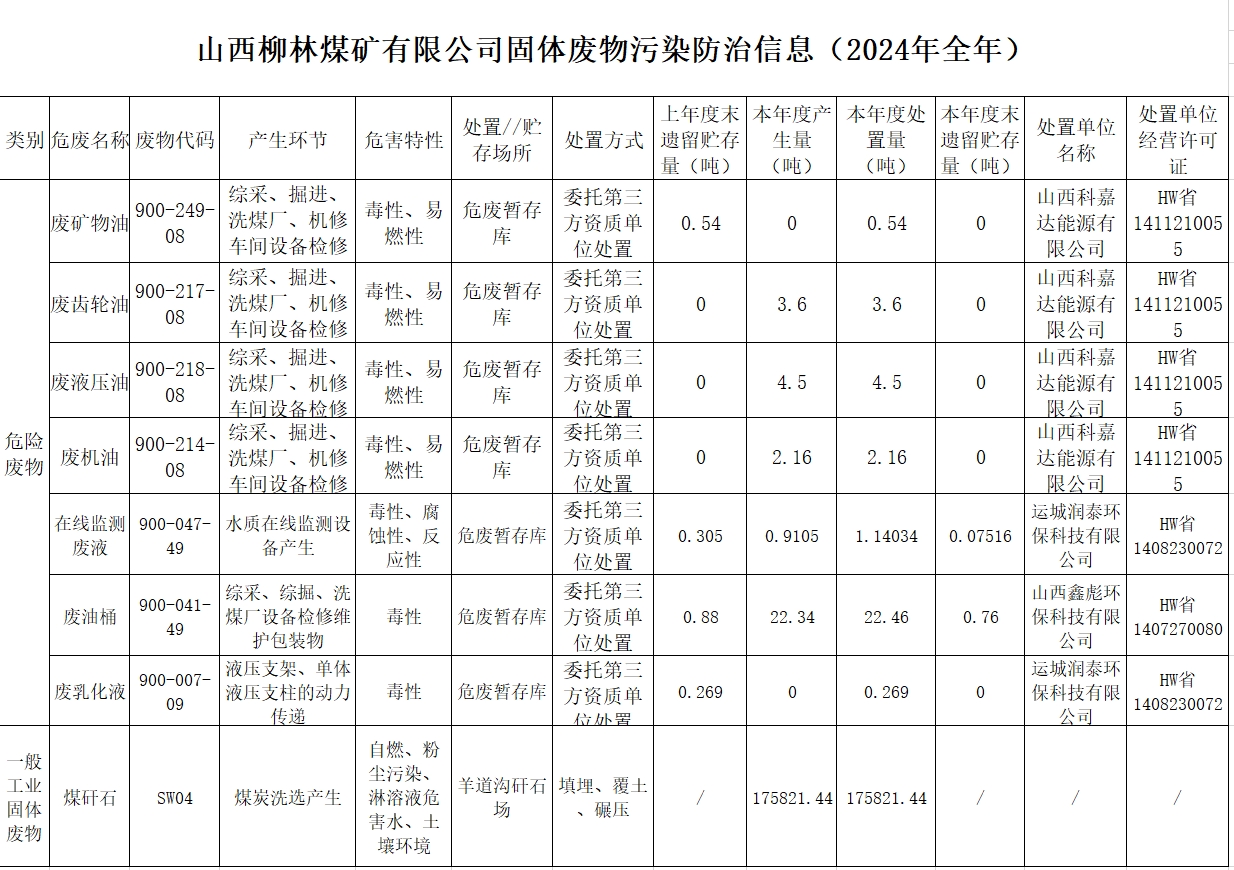 柳林煤矿.png