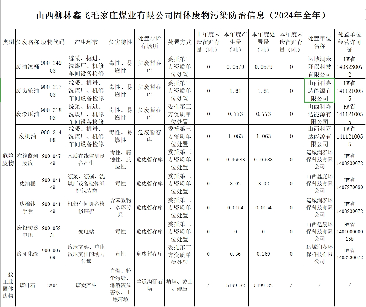 毛家庄煤矿.png