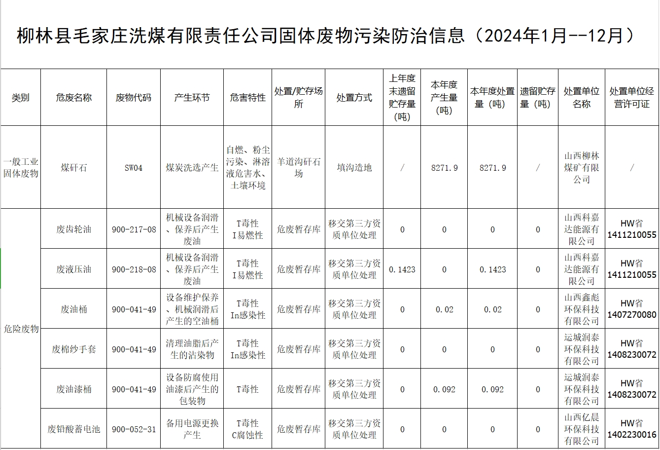 毛家庄洗煤厂.png